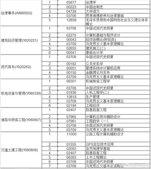 2024年本科自考條件及最新學(xué)歷要求 - 腿腿教學(xué)網(wǎng)