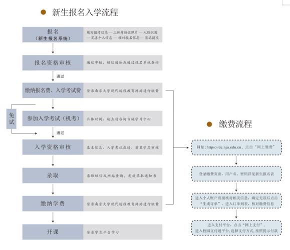 2022遠程教育本科報名指南 - 腿腿教學網