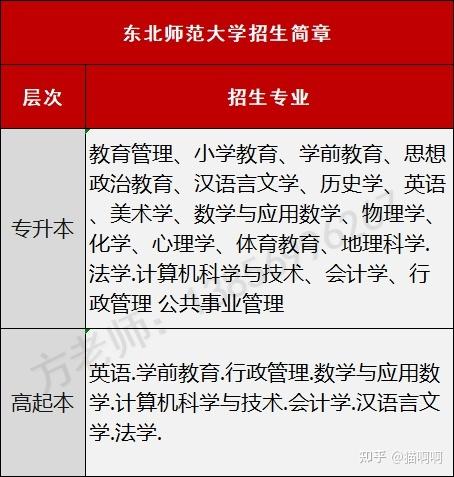 2022遠程教育本科報名指南 - 腿腿教學網