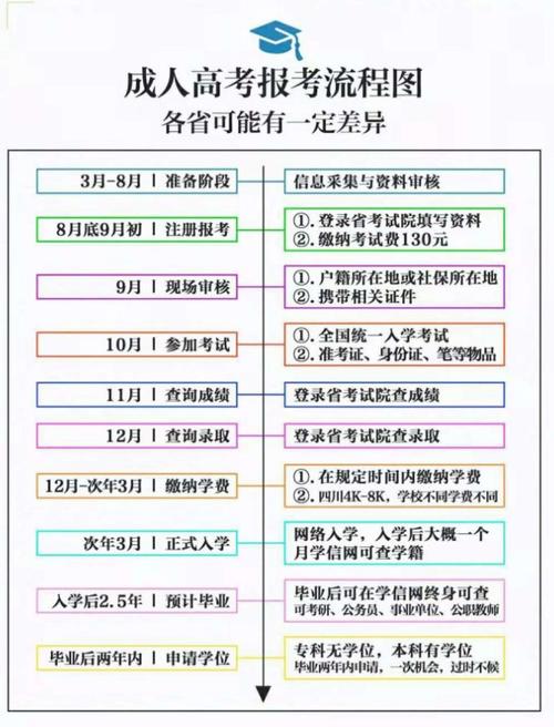 2023年湖南成人高考成績查詢流程簡化 - 腿腿教學網