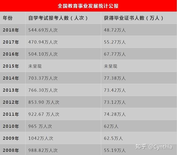 自考難度如何？通過率是多少？ - 腿腿教學網