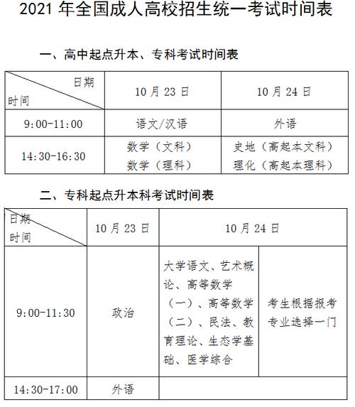 陜西2023年成人高考成績查詢時間 - 腿腿教學網