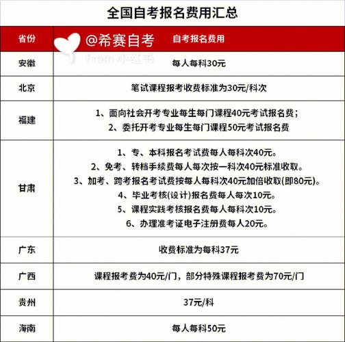 自考報名費用一門大概多少？每門費用在30-50元左右。 - 腿腿教學網
