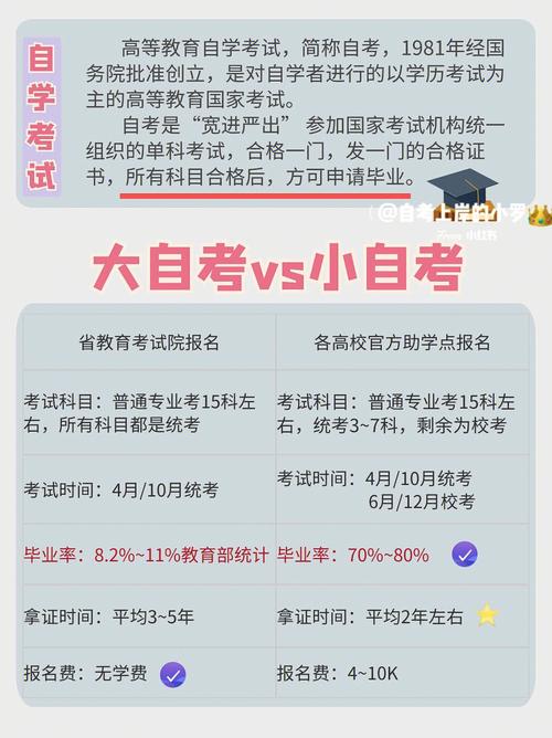 大自考與小自考：含金量一樣嗎？區(qū)別是什么？ - 腿腿教學(xué)網(wǎng)