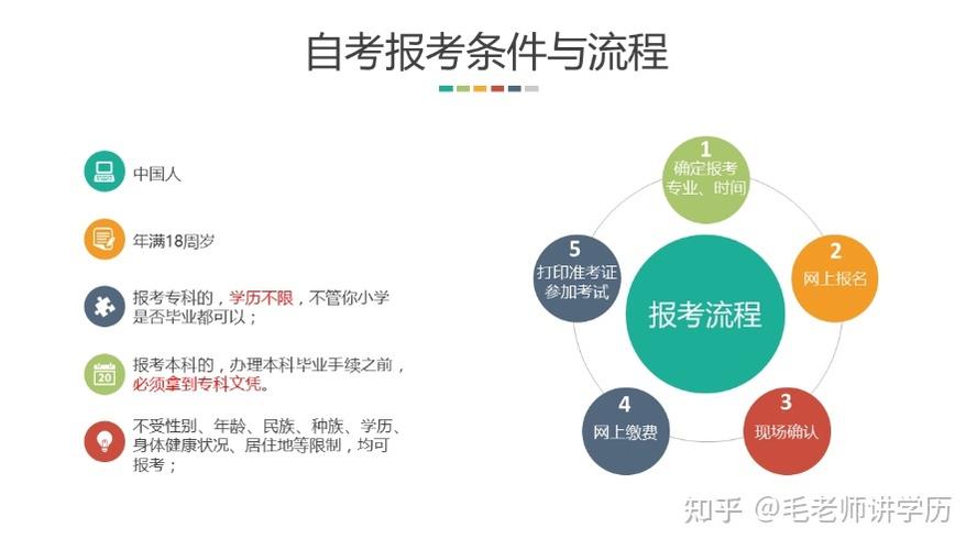 2024年成人自考：最新條件與要求詳解 - 腿腿教學網