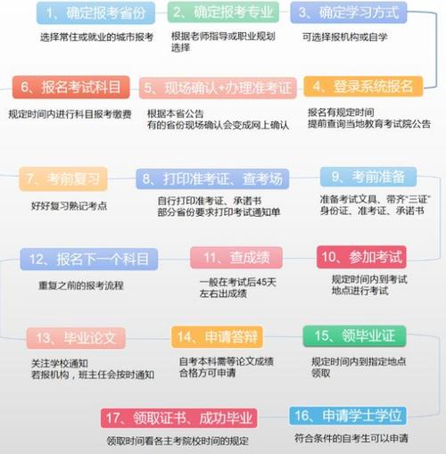 2024年成人自考：最新條件與要求詳解 - 腿腿教學網