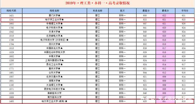 江西2023年高考高起專錄取分數(shù)線是多少 - 腿腿教學(xué)網(wǎng)