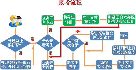 自學(xué)考試網(wǎng)上報名流程優(yōu)化指南 - 腿腿教學(xué)網(wǎng)