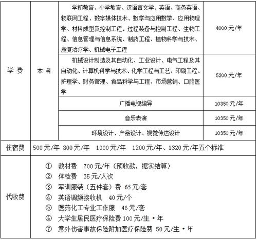 遠程教育本科的學費一般是多少？專升本費用是否昂貴？ - 腿腿教學網