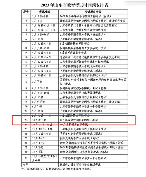 2023年上海成考錄取時(shí)間安排表 - 腿腿教學(xué)網(wǎng)