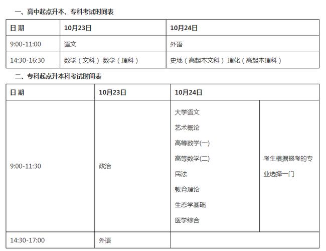 2023年上海成考錄取時(shí)間安排表 - 腿腿教學(xué)網(wǎng)