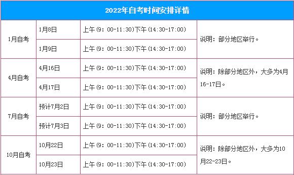 上海2024年4月自考時間安排表，考試具體時間詳細公布 - 腿腿教學網