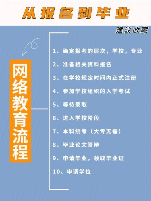 如何報考網上教育學歷 - 腿腿教學網