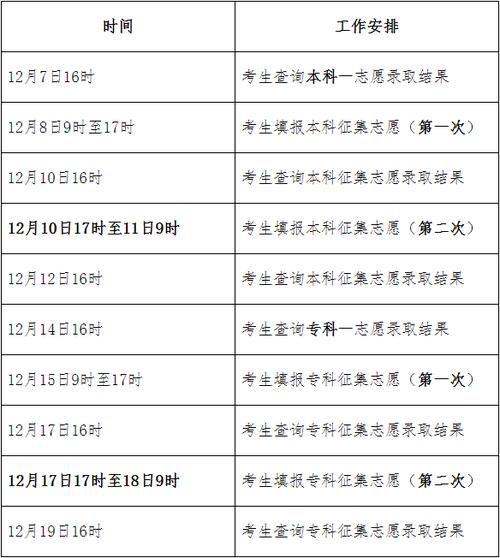 成考是否有第二補錄？高幾率還是低幾率？ - 腿腿教學網