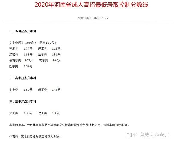 海南省2023年成人高考成績查詢官網 - 腿腿教學網