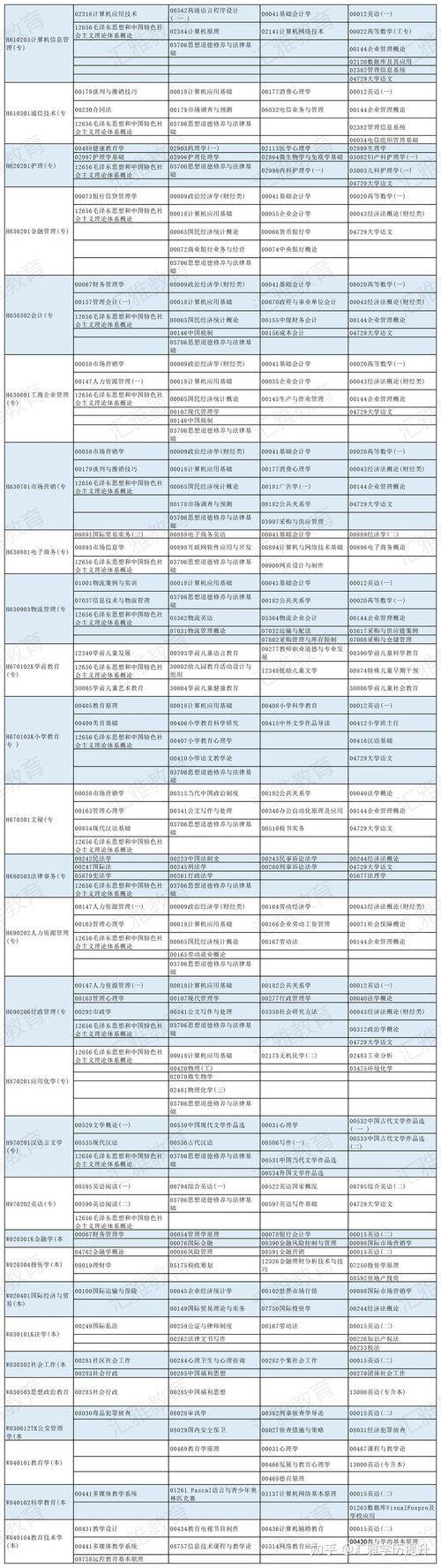 2024年南京自學考試時間安排：考試日期確定 - 腿腿教學網(wǎng)