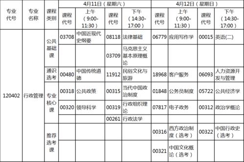 自考報名條件及收費標準（4月） - 腿腿教學網