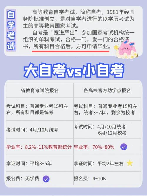 小自考的使用范圍及省內承認問題 - 腿腿教學網