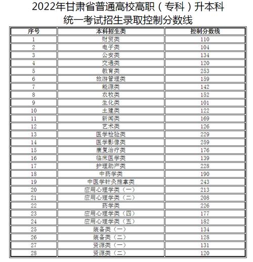 甘肅2023年成考專升本分?jǐn)?shù)線如何確定？ - 腿腿教學(xué)網(wǎng)