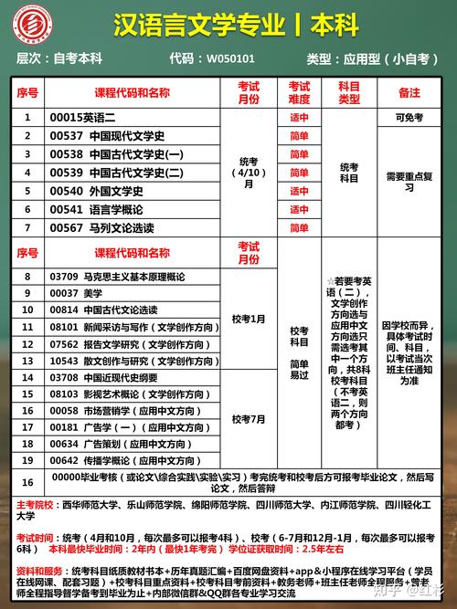 自考專升本必考科目及相關課程概覽 - 腿腿教學網(wǎng)