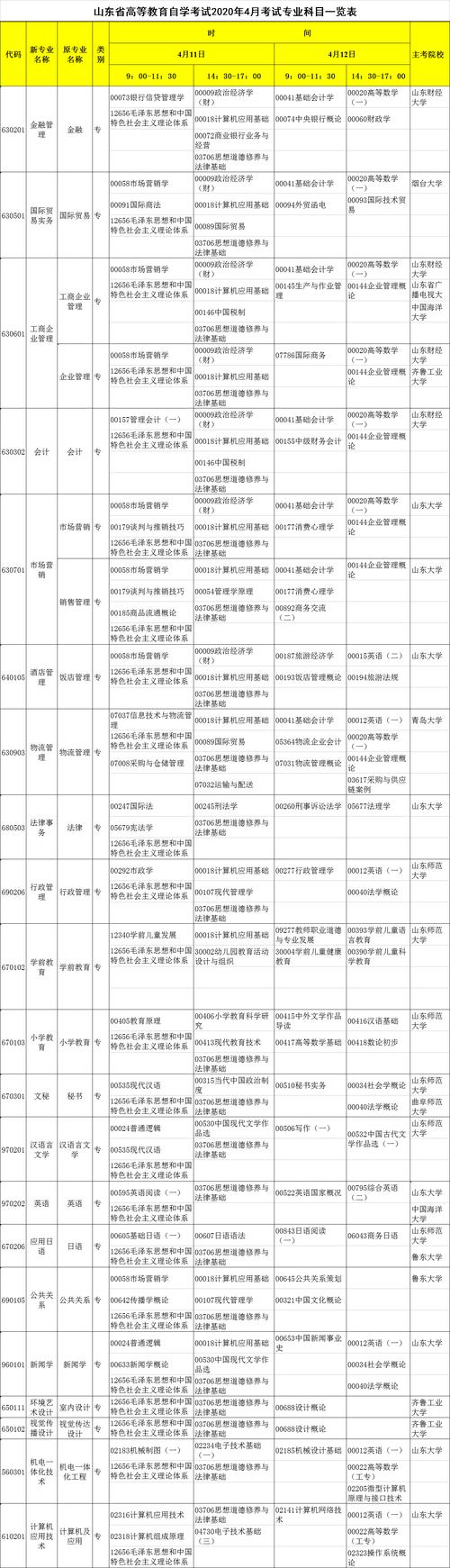 2024年4月自考本科考試科目及考試科目概述 - 腿腿教學(xué)網(wǎng)