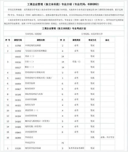 2024年4月自考本科考試科目及考試科目概述 - 腿腿教學(xué)網(wǎng)