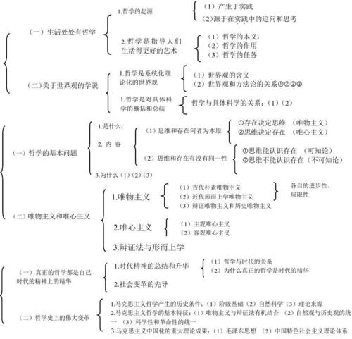 2024年政治自考本科必備知識點整理 - 腿腿教學(xué)網(wǎng)