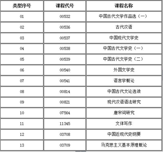 如何選擇2024年4月自考科目最佳組合 - 腿腿教學(xué)網(wǎng)