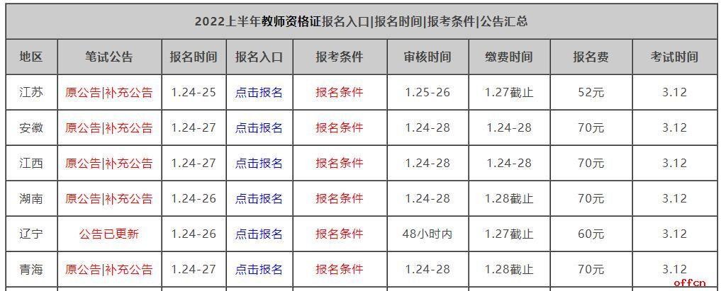 吉林2022年網(wǎng)絡(luò)教育報(bào)名時(shí)間和報(bào)考條件簡(jiǎn)介 - 腿腿教學(xué)網(wǎng)