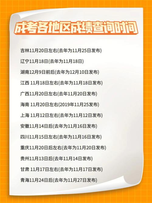 2023年湖南成人高考成績查詢時間明確化 - 腿腿教學網
