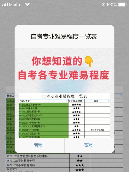 自考大專：學什么知識？難易程度如何？ - 腿腿教學網