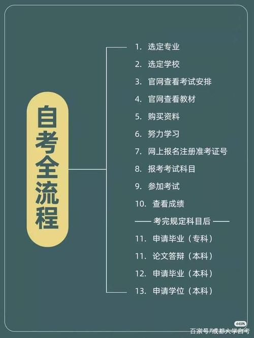 2024年四月自學考試報名時間及具體流程分析 - 腿腿教學網