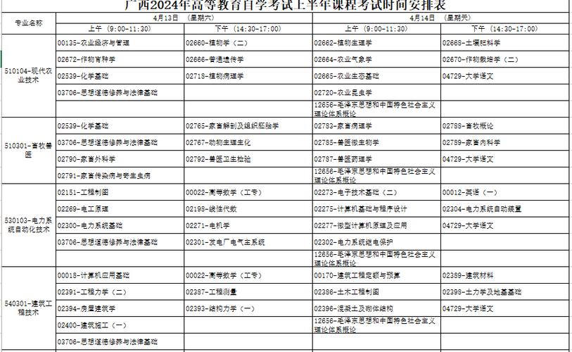2024年自考本科報名考試時間 - 腿腿教學網