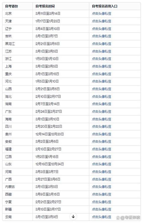 2024年自考本科報名考試時間 - 腿腿教學網