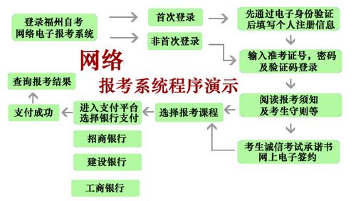 網絡教育的報名條件和報考流程具體是怎樣的 - 腿腿教學網