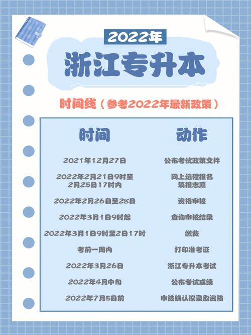 2024年浙江統招專升本報名時間是什么時候？ - 腿腿教學網