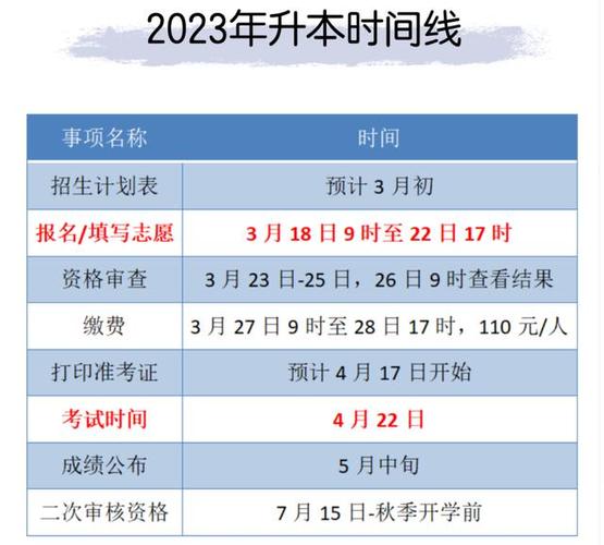 2024年浙江統招專升本報名時間是什么時候？ - 腿腿教學網