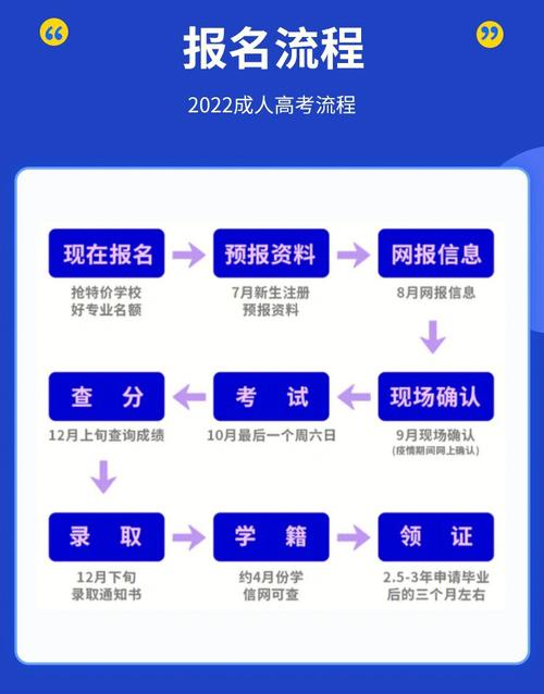 成人電大報名流程全解析 - 腿腿教學網