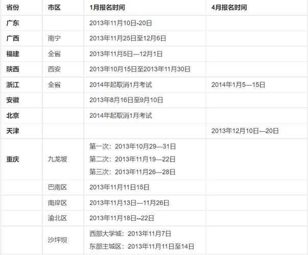 自考專升本報名時間及報名方式 - 腿腿教學網(wǎng)