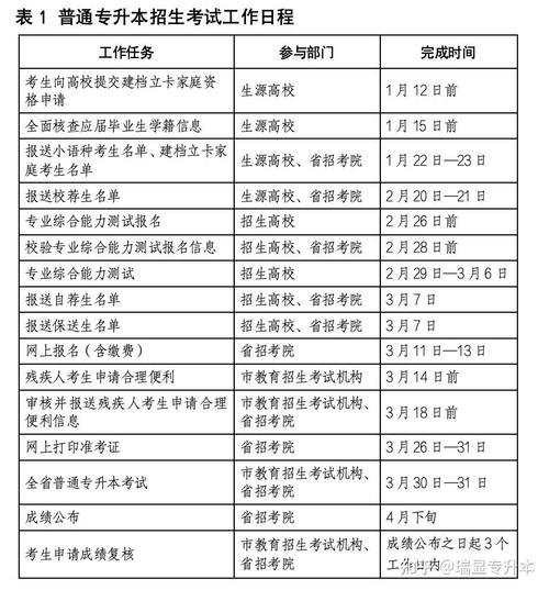 2024年山東統招專升本報名時間 - 腿腿教學網