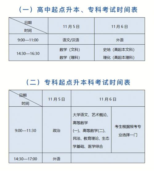 成人本科考試科目及時間安排：考試開考時間 - 腿腿教學網