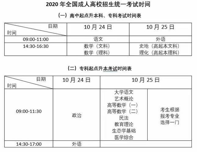 成人本科考試科目及時間安排：考試開考時間 - 腿腿教學網