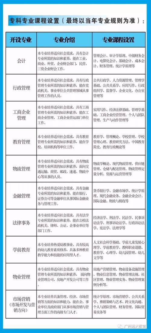 電大招生條件及學歷要求詳解 - 腿腿教學網