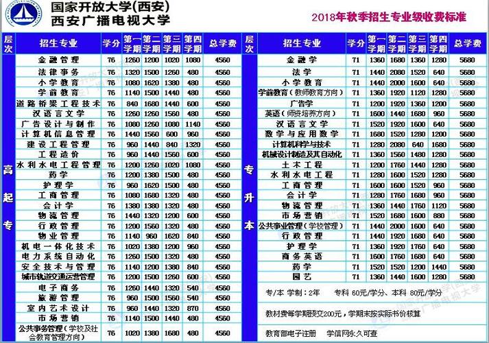 電大招生條件及學歷要求詳解 - 腿腿教學網