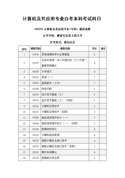 自考計算機本科需要考試哪些科目及門數(shù)？ - 腿腿教學網(wǎng)