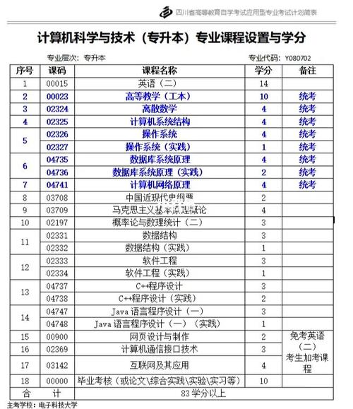 自考計算機本科需要考試哪些科目及門數(shù)？ - 腿腿教學網(wǎng)
