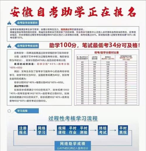 2024年自考本科報名指南：如何自主報考 - 腿腿教學網