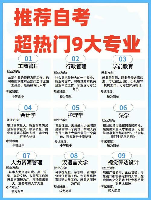 自考本科選擇什么專業(yè)好？哪些專業(yè)容易畢業(yè)？ - 腿腿教學(xué)網(wǎng)