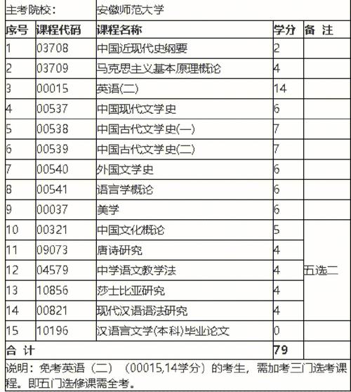 自考漢語言專科考試科目難度如何？涉及考試科目有哪些？ - 腿腿教學網