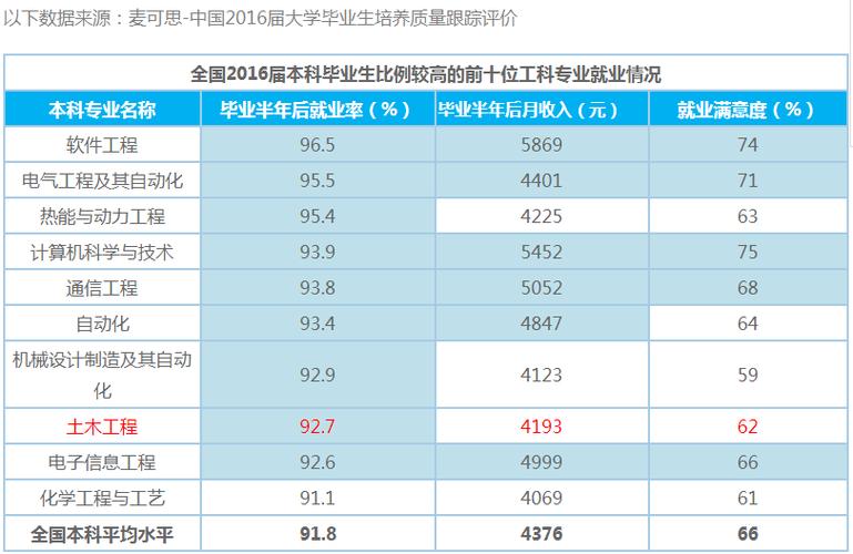 自考土木工程本科：就業(yè)前景及難度分析 - 腿腿教學(xué)網(wǎng)